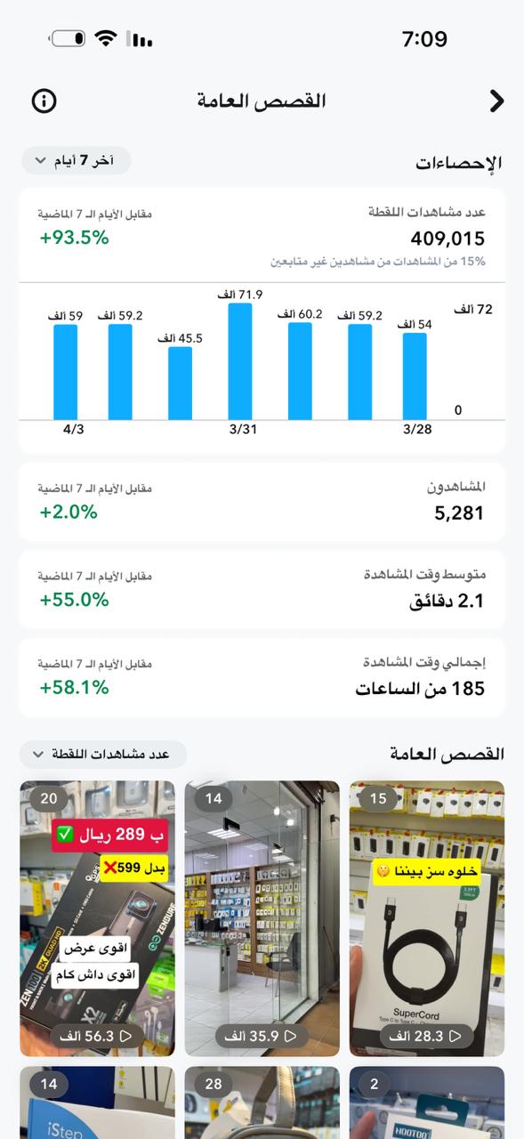 إحصائيات الحساب 4